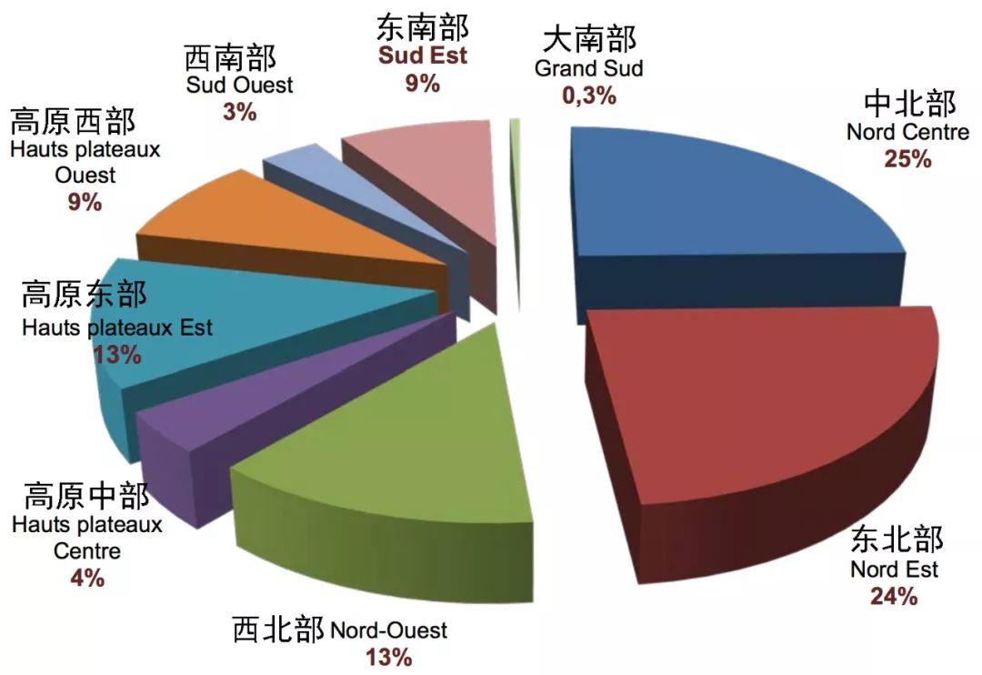 全球汇 | “一带一路”若干国家规划体系及案例简介【连载】阿尔及利亚