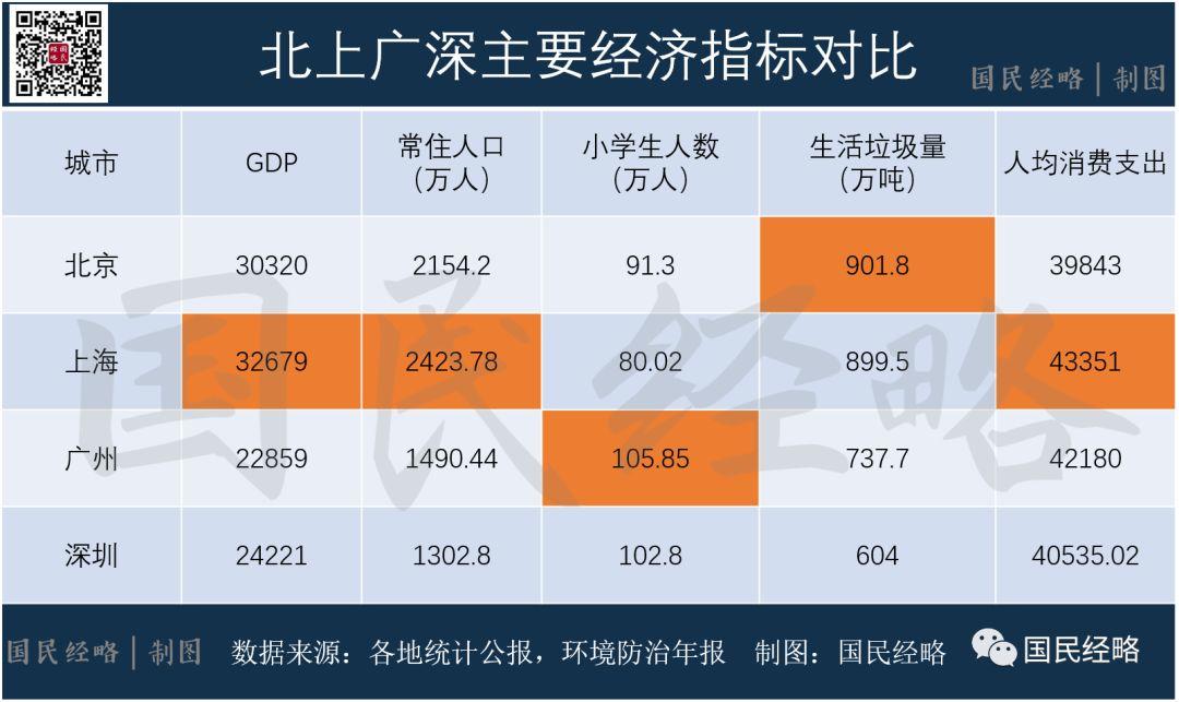 一份生活垃圾量排名，暴露这些城市真实的人口总量