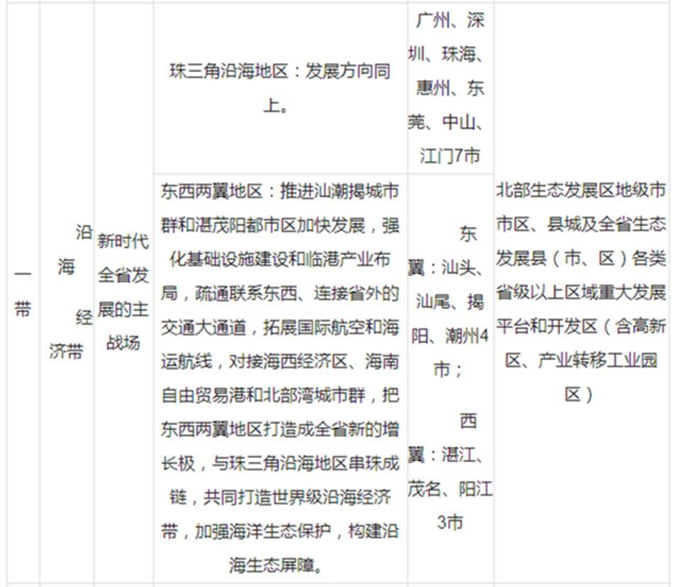 政策︱广东新政：构建“一核一带一区”区域发展新格局，促进全省区域协调发展