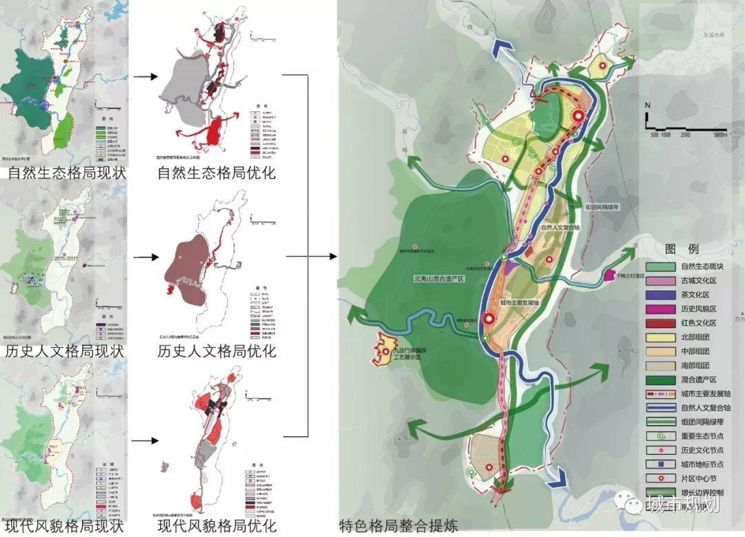 【Open Access】总体城市设计风貌分区导则编制的问题与应对——以武夷山市中心城区为例