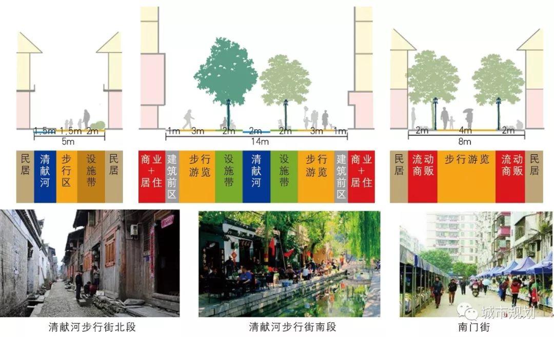 【Open Access】总体城市设计风貌分区导则编制的问题与应对——以武夷山市中心城区为例