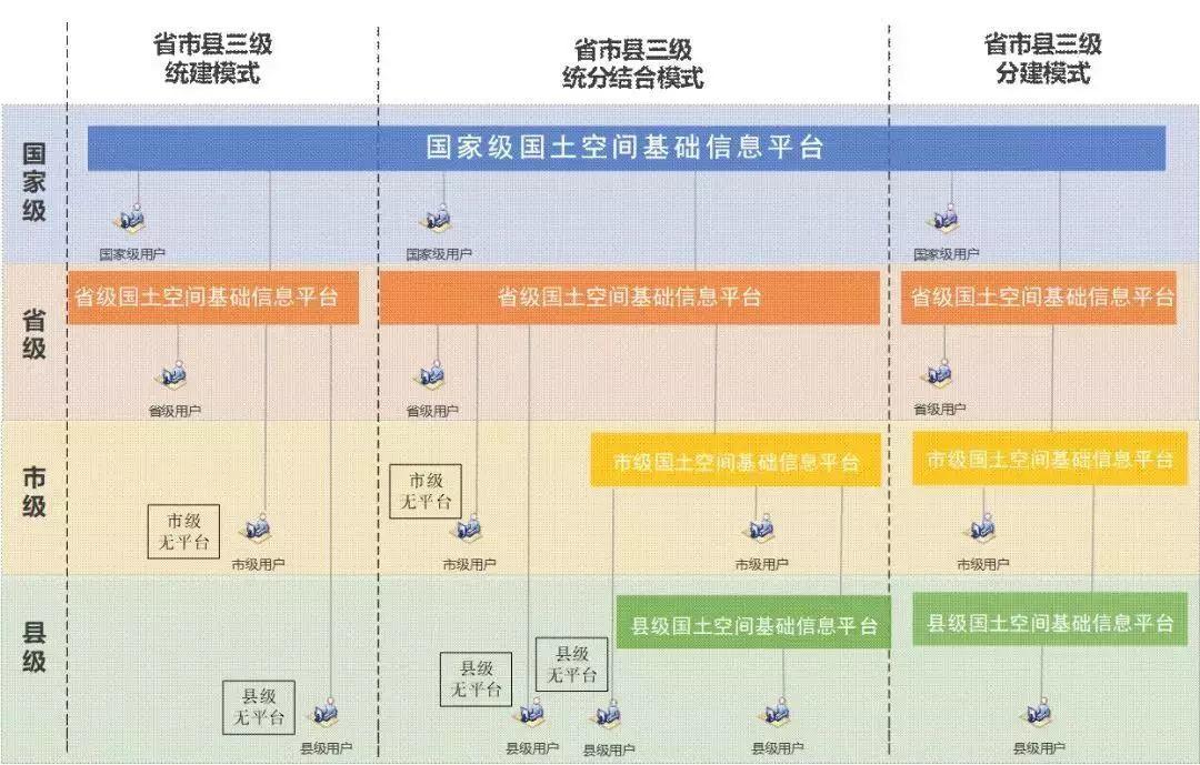自然资源部：开展国土空间规划 “一张图”建设和现状评估工作