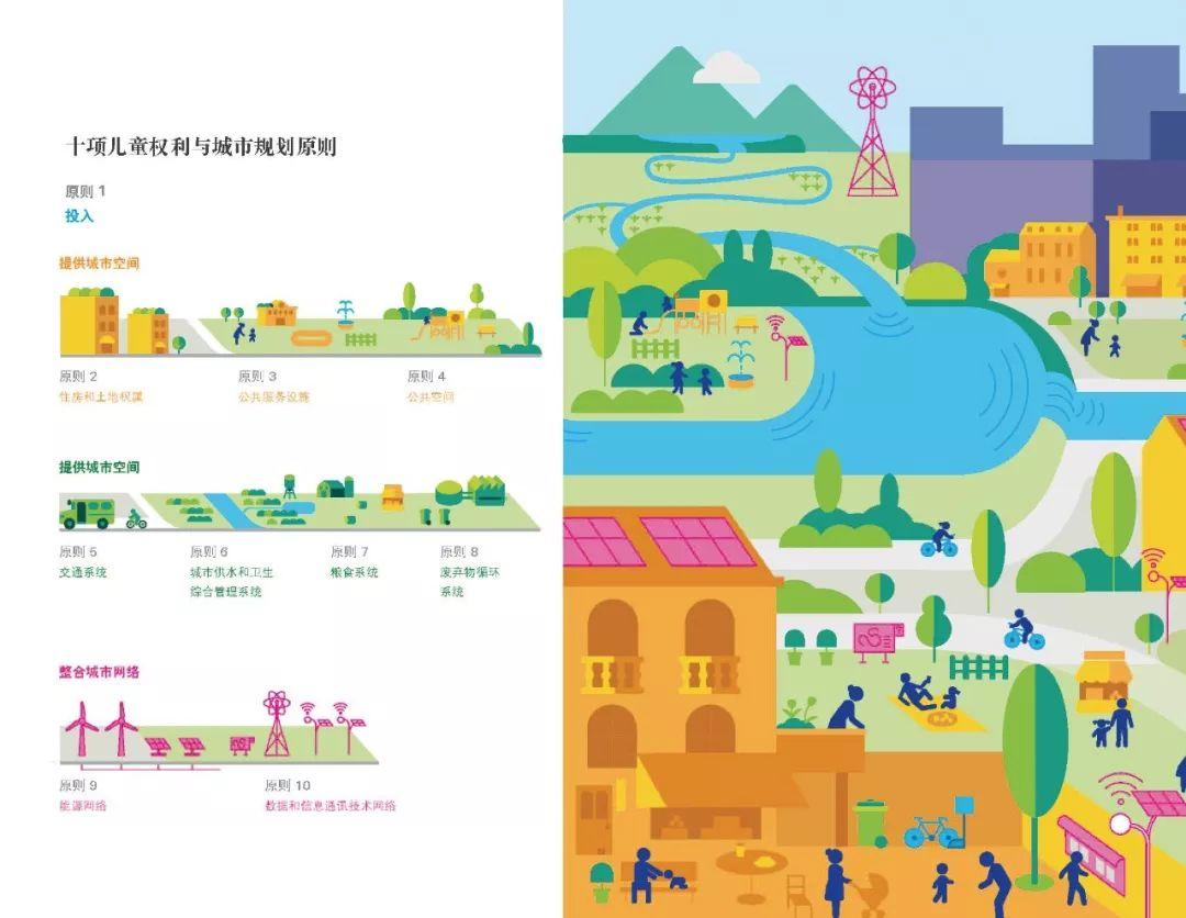 学会联手国际组织倾情奉献:儿童友好型城市规划手册中文版全球同步上线 学会联手国际组织倾情奉献:儿童友好型城市规划手册中文版全球同步上线