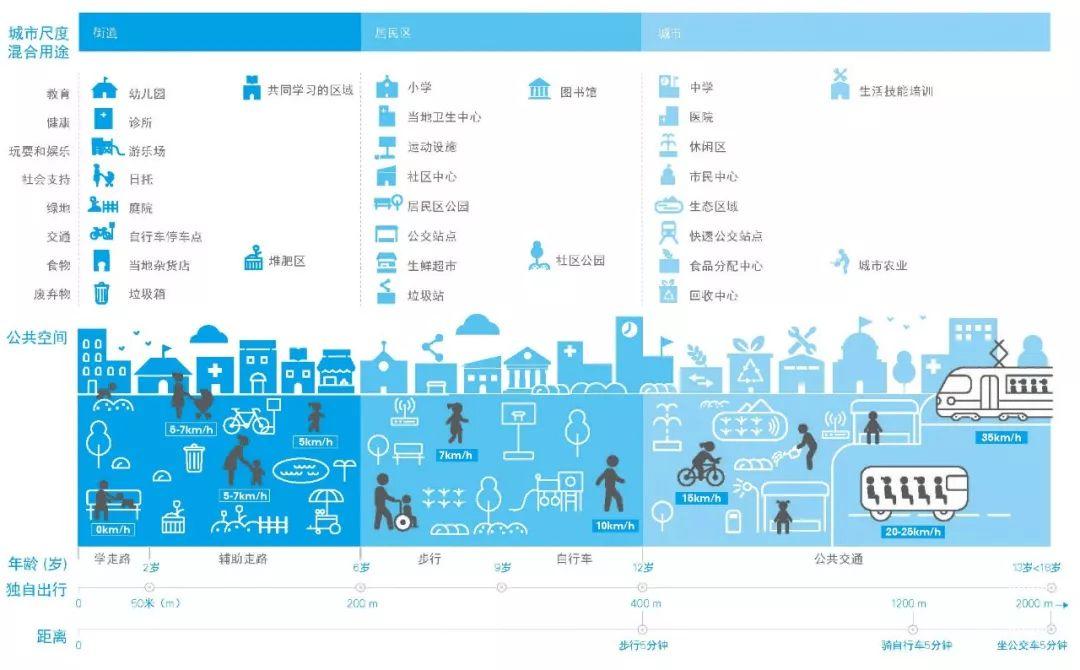 学会联手国际组织倾情奉献:儿童友好型城市规划手册中文版全球同步上线 学会联手国际组织倾情奉献:儿童友好型城市规划手册中文版全球同步上线