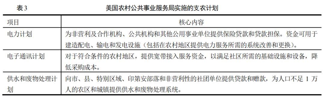 如何实现乡村的振兴？看看美国乡村发展政策演变的经验！
