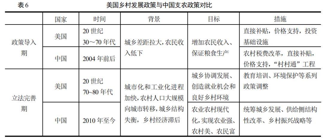 如何实现乡村的振兴？看看美国乡村发展政策演变的经验！