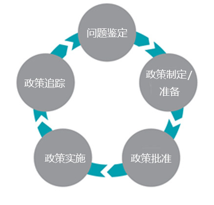 408研究小组 I公共空间的政策工具：全球公共空间工具包 4