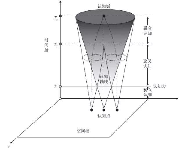 国土空间规划视角下的文化遗产空间体系建构