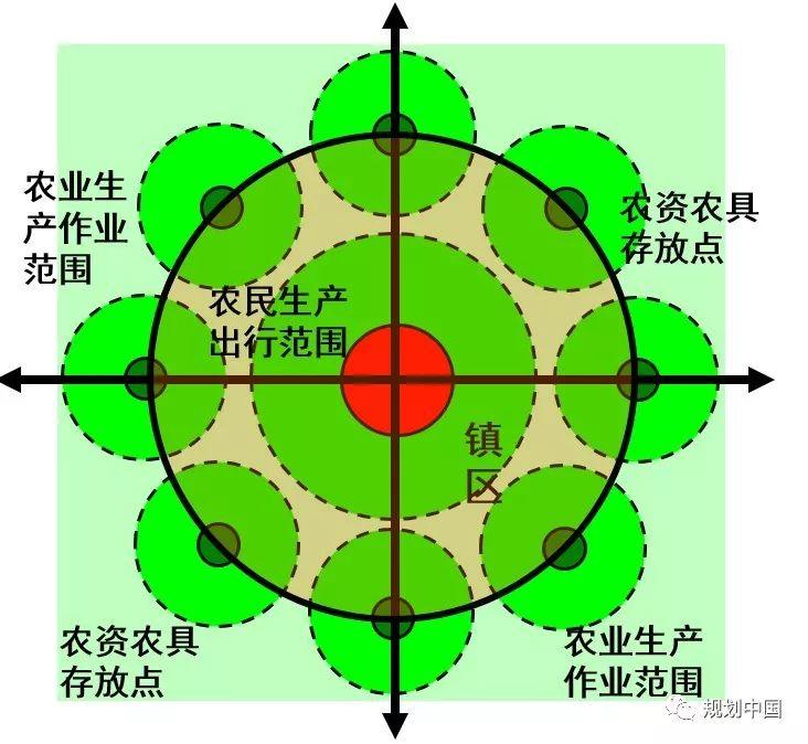 面向城乡一体的市域总体规划实践∣成果