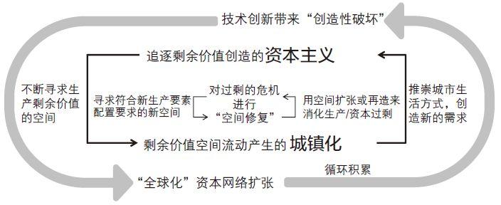 期刊精粹 | 城市的正义：西方“社会公正”思想的意识形态根源【2019.3期】
