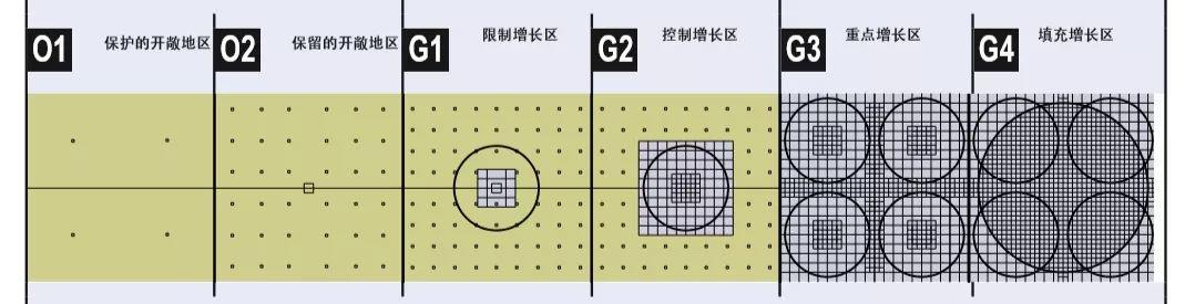 什么样的城市设计导则是有用的导则？--把信送给加西亚