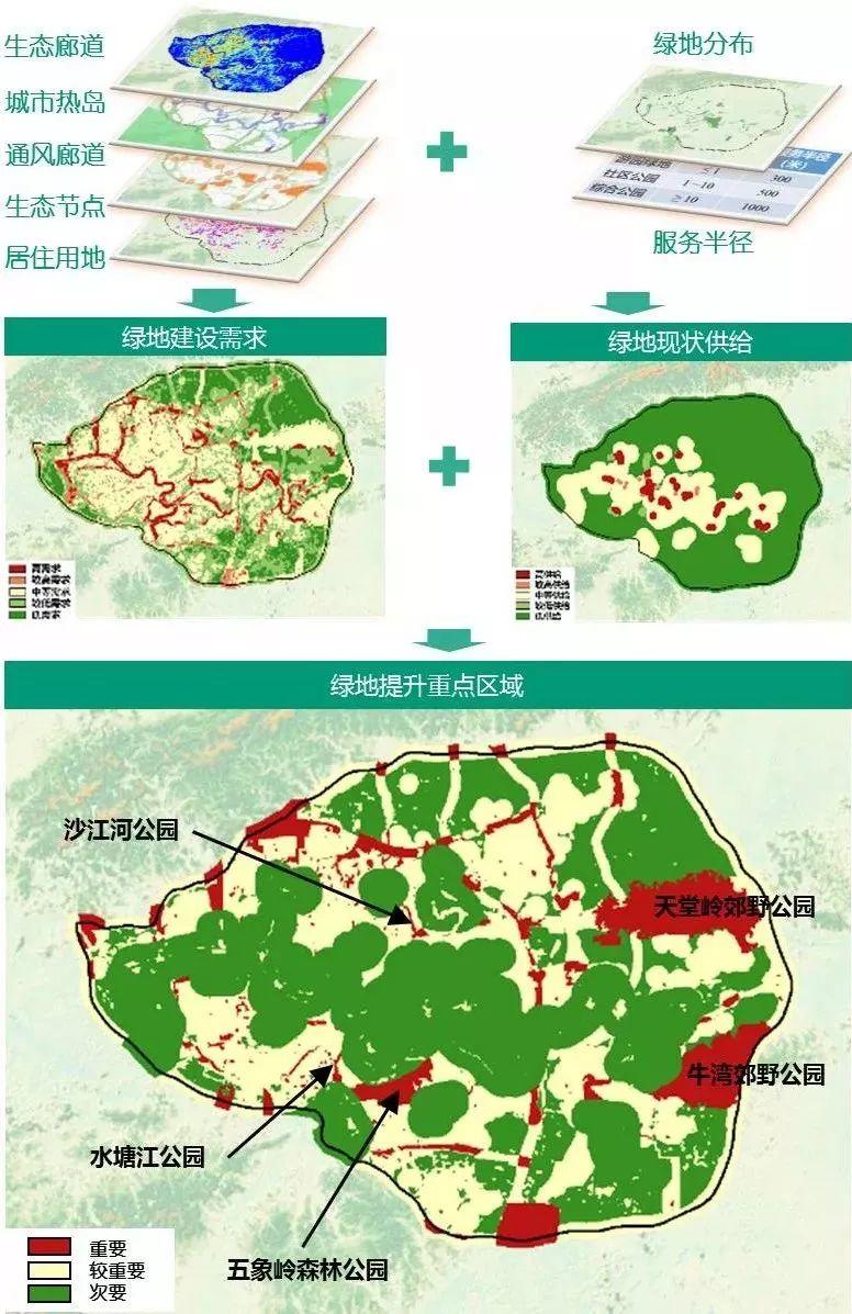 资讯︱山水园林城市的国土空间生态修复