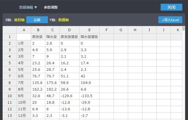 城市数据师手册：百度图说，帮你做出好看的可视化图表