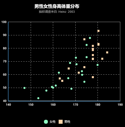 城市数据师手册：百度图说，帮你做出好看的可视化图表