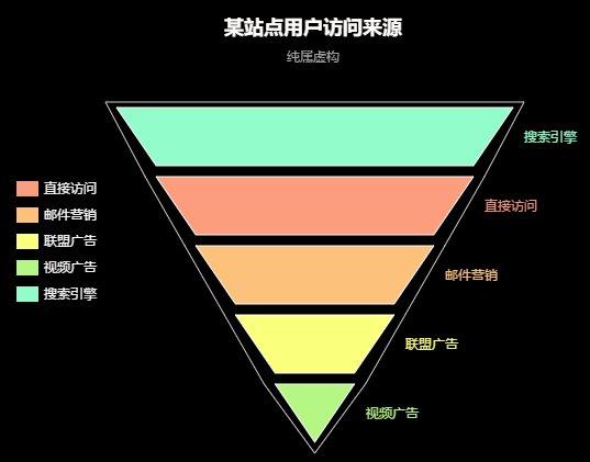 城市数据师手册：百度图说，帮你做出好看的可视化图表