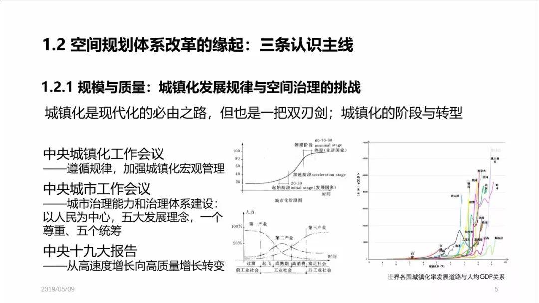 PPT分享——张尚武：空间规划体系改革：初心、使命与未来