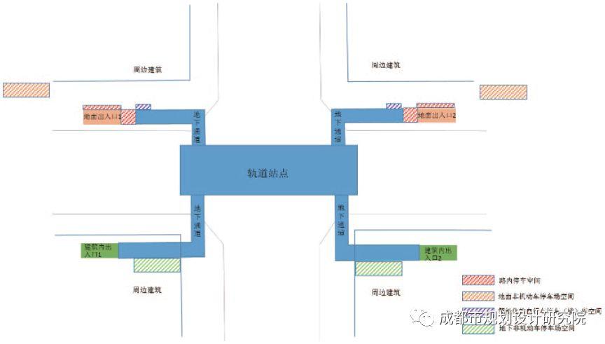【轨道交通综合开发】成都市中心城区轨道交通站点周边共享单车停放空间研究