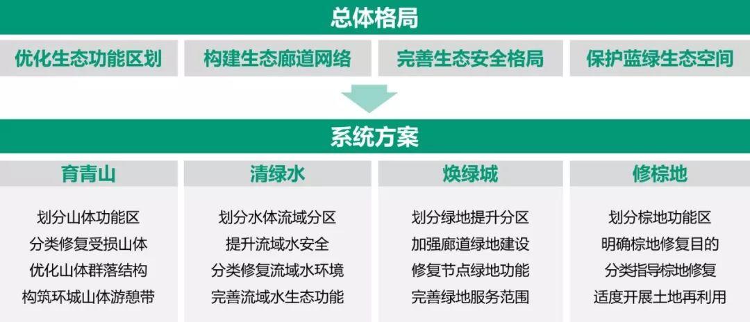 「新·案例」山水园林城市的国土空间生态修复
