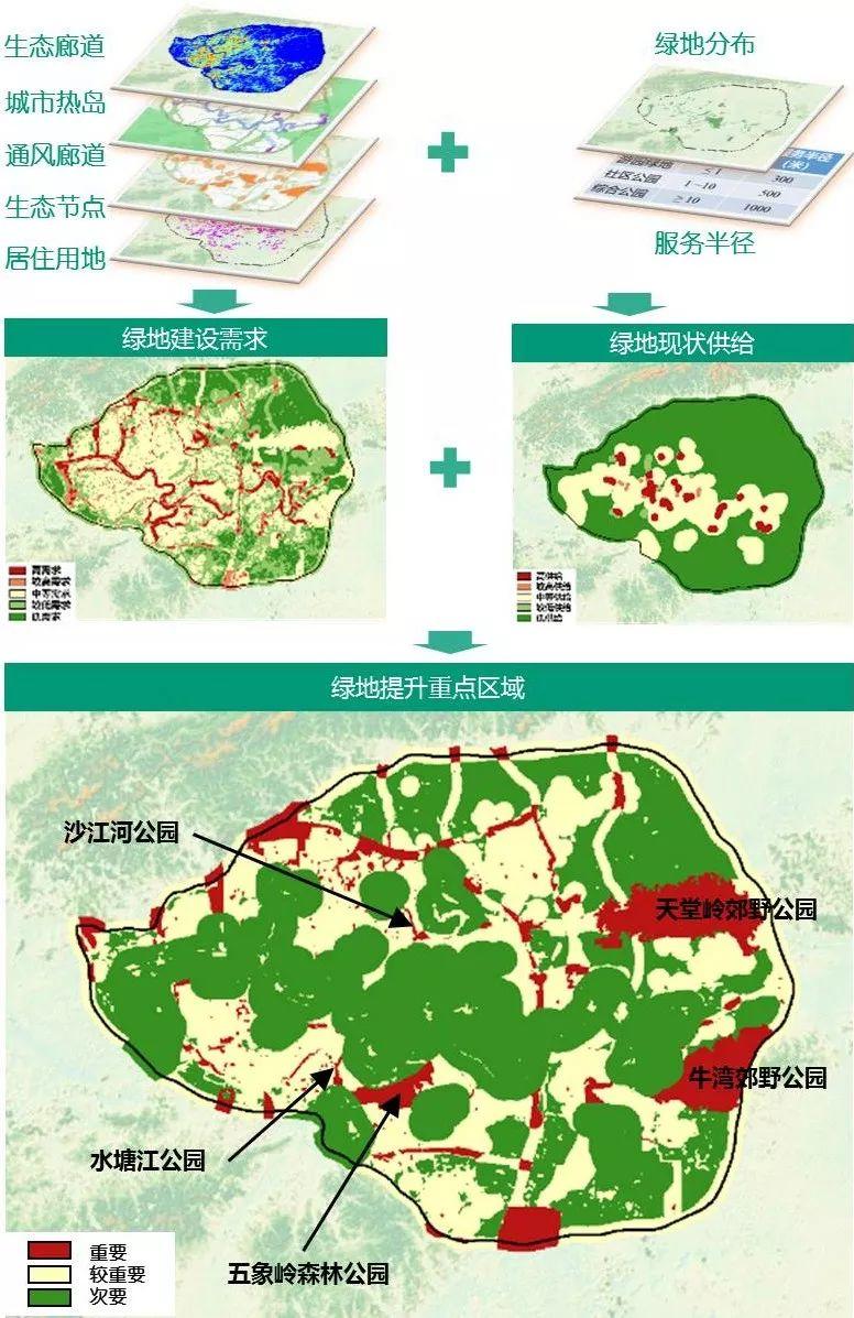 「新·案例」山水园林城市的国土空间生态修复