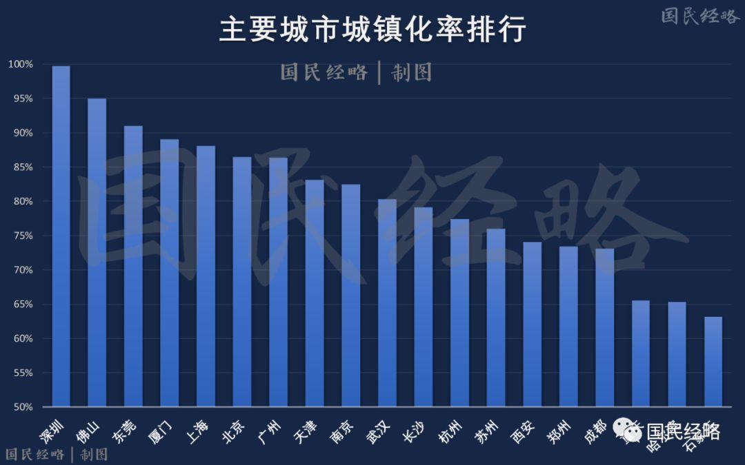 一份生活垃圾量排名，暴露这些城市真实的人口总量