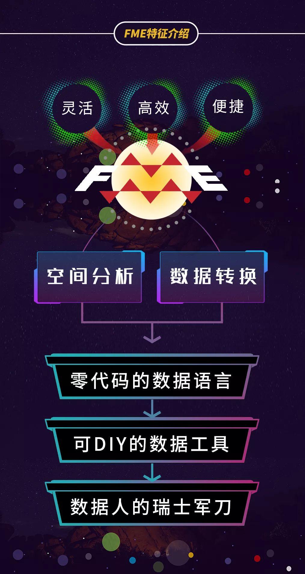 国匠学堂，明晚直播：国土空间规划实践中的FME应用
