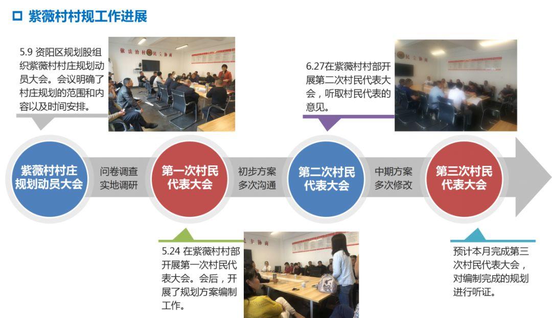 风向︱助力乡村振兴，紫薇村“多规合一”村庄规划推进会顺利召开