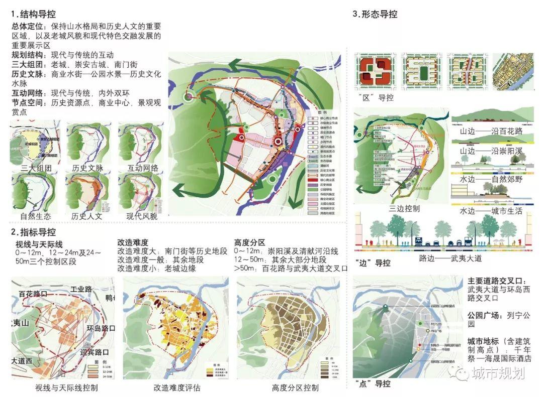 【Open Access】总体城市设计风貌分区导则编制的问题与应对——以武夷山市中心城区为例