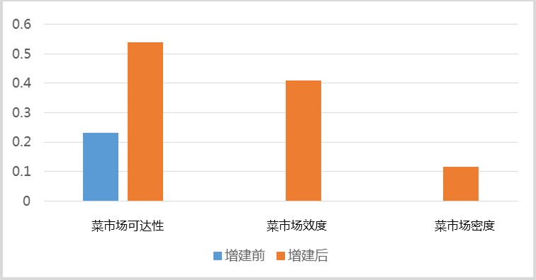 清华同衡国土空间规划信息化服务九大特色介绍 |  ③城市监测评估·政策模拟