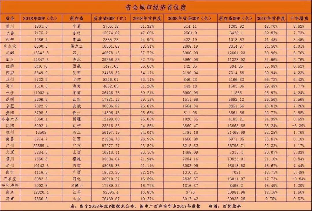 人口千万级＋GDP万亿级，中国最牛的11个城市都在这儿了