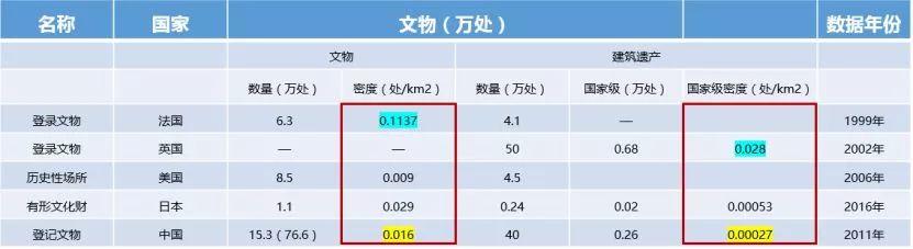 国土空间规划视角下的文化遗产空间体系建构