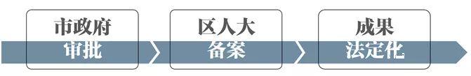 「新·案例」山城重庆的生态修复与城市设计 「新·案例」山城重庆的生态修复与城市设计