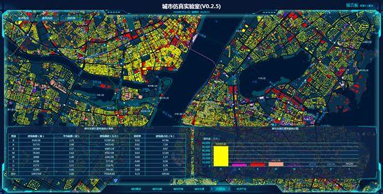 “智引八方，慧聚一堂”——武汉城市仿真实验室成立技术联盟