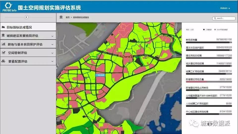 轻松做评估，首款《元卓国土空间规划实施评估系统》面世！丨城市数据派