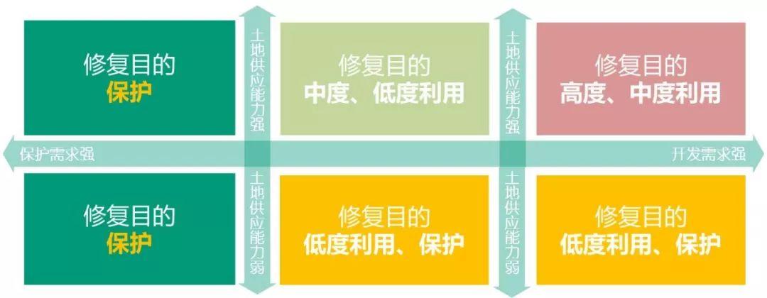 山水园林城市的国土空间生态修复