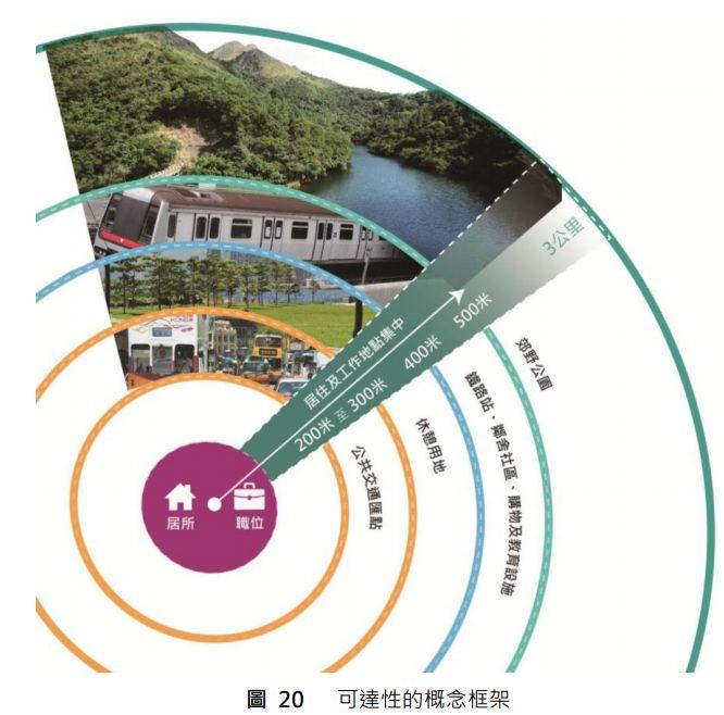 国际化先进城市最新发展规划研究及城市发展指标体系构建