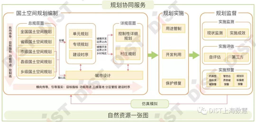 国土空间规划信息化全栈如何解决?这里有方案 国土空间规划信息化全栈如何解决?这里有方案