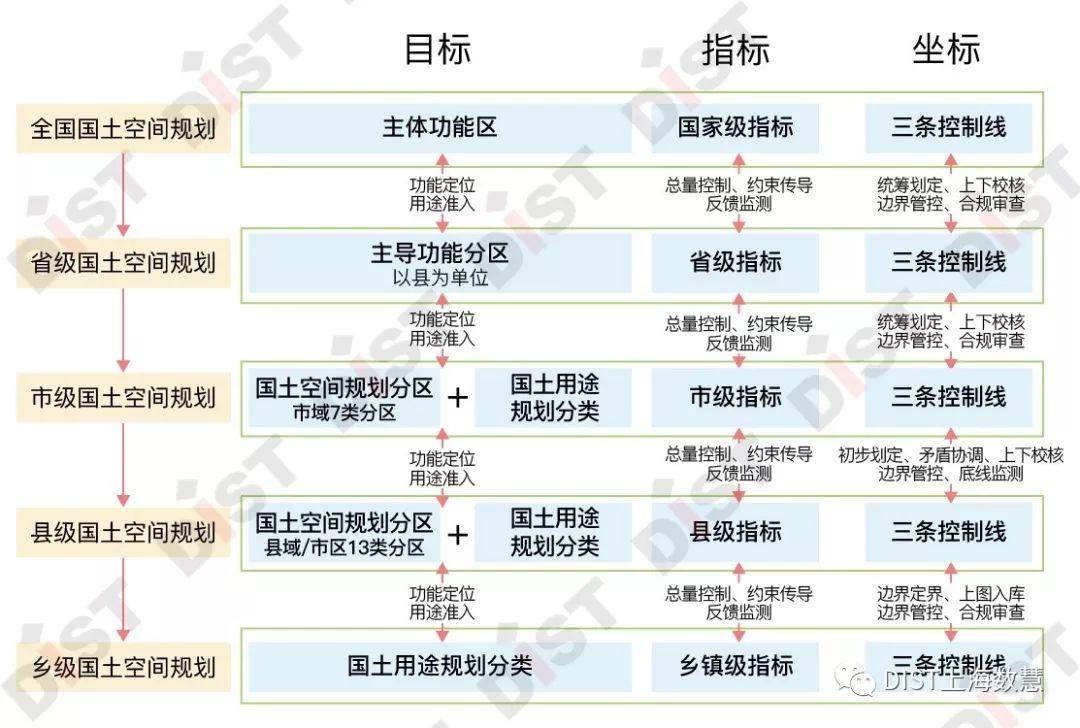 国土空间规划信息化全栈如何解决?这里有方案 国土空间规划信息化全栈如何解决?这里有方案