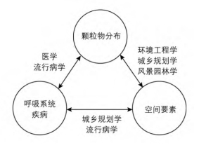 街道会让我们更健康吗？