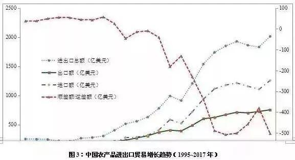 杜志雄:中国农业70年:粮食安全是如何实现的？