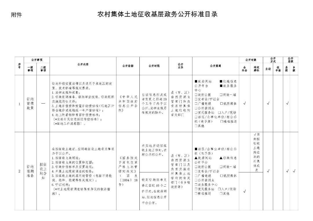 农村集体土地征收基层政务公开标准指引