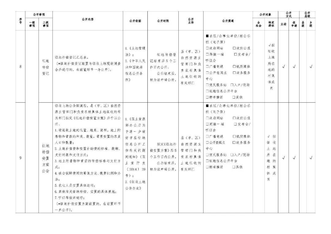 农村集体土地征收基层政务公开标准指引