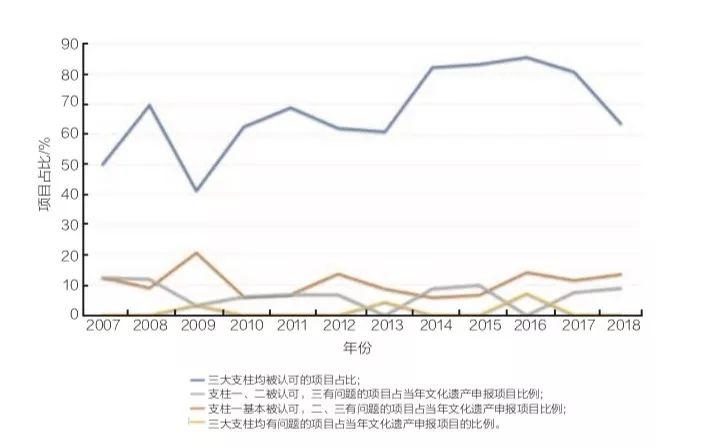 推荐|第42届世界遗产委员会大会年度观察报告(2018)发布啦! 推荐|第42届世界遗产委员会大会年度观察报告(2018)发布啦!