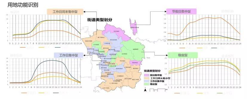 增强规划平台AI能力，促进空间治理现代化