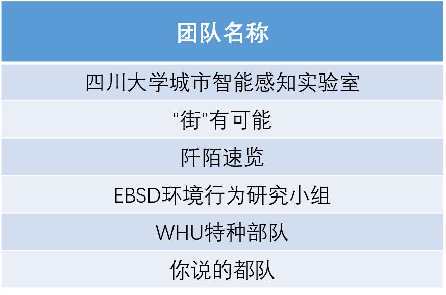 倒计时10天！武汉城市仿真实验室第二批“众筹”项目建模成果提交即将截止