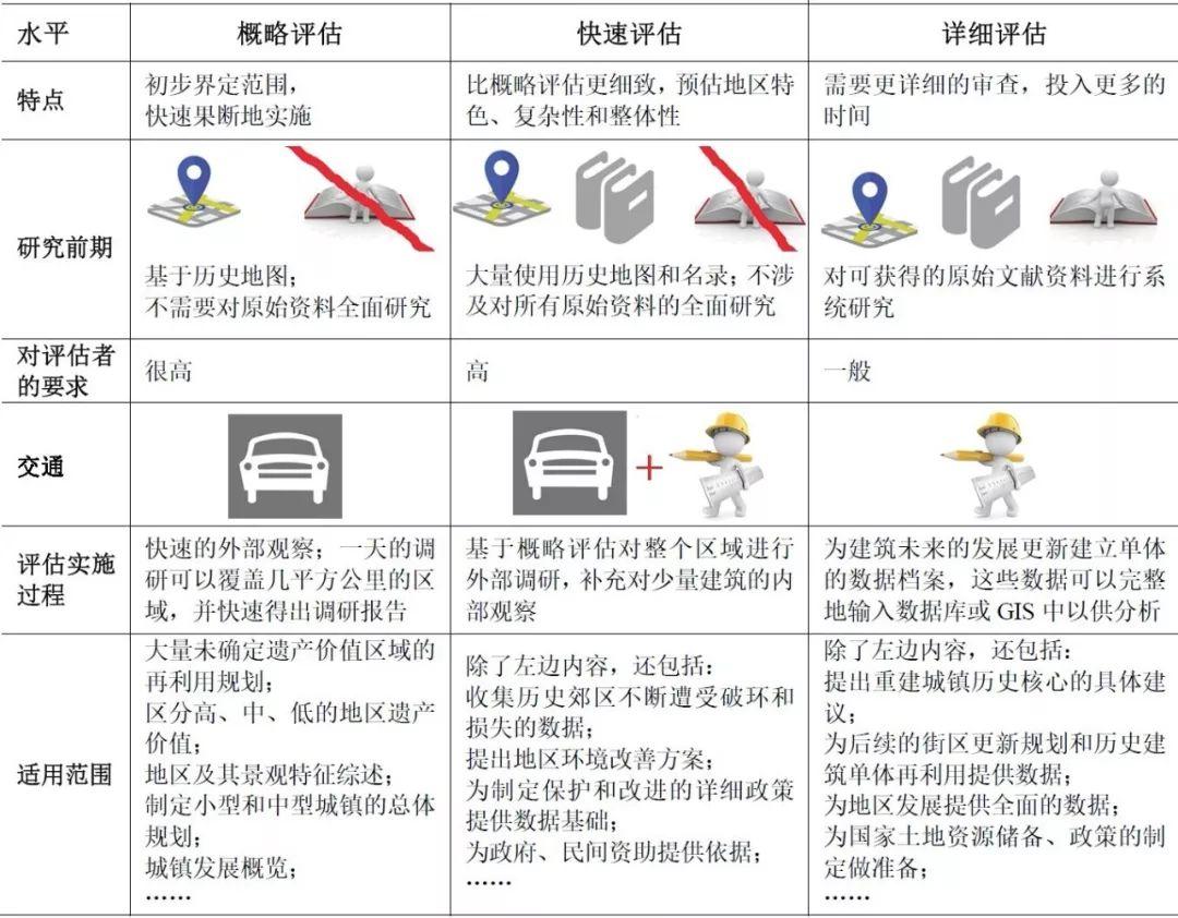 期刊精粹 | 英国历史地区评估（HAA）方法研究【2019.3期终】