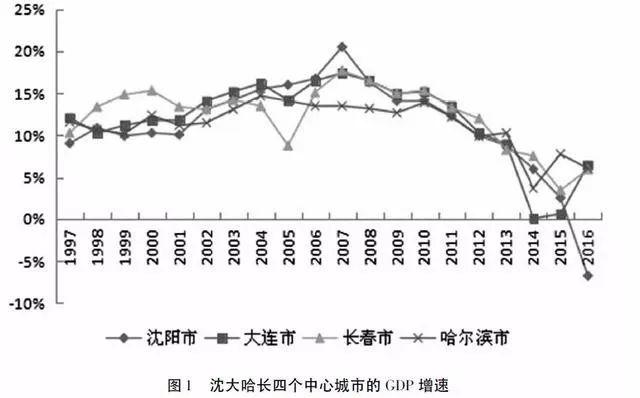 人口千万级＋GDP万亿级，中国最牛的11个城市都在这儿了