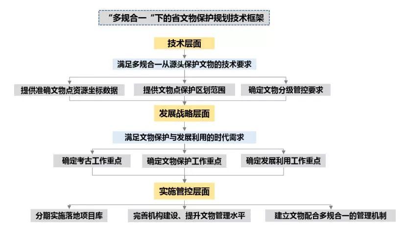 国土空间规划视角下的文化遗产空间体系建构