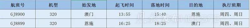 视频直击：今天，恩施至澳门航班正式首飞！