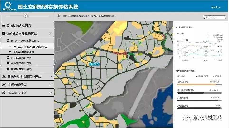 轻松做评估，首款《元卓国土空间规划实施评估系统》面世！丨城市数据派