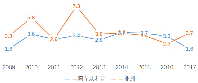 全球汇 | “一带一路”若干国家规划体系及案例简介【连载】阿尔及利亚